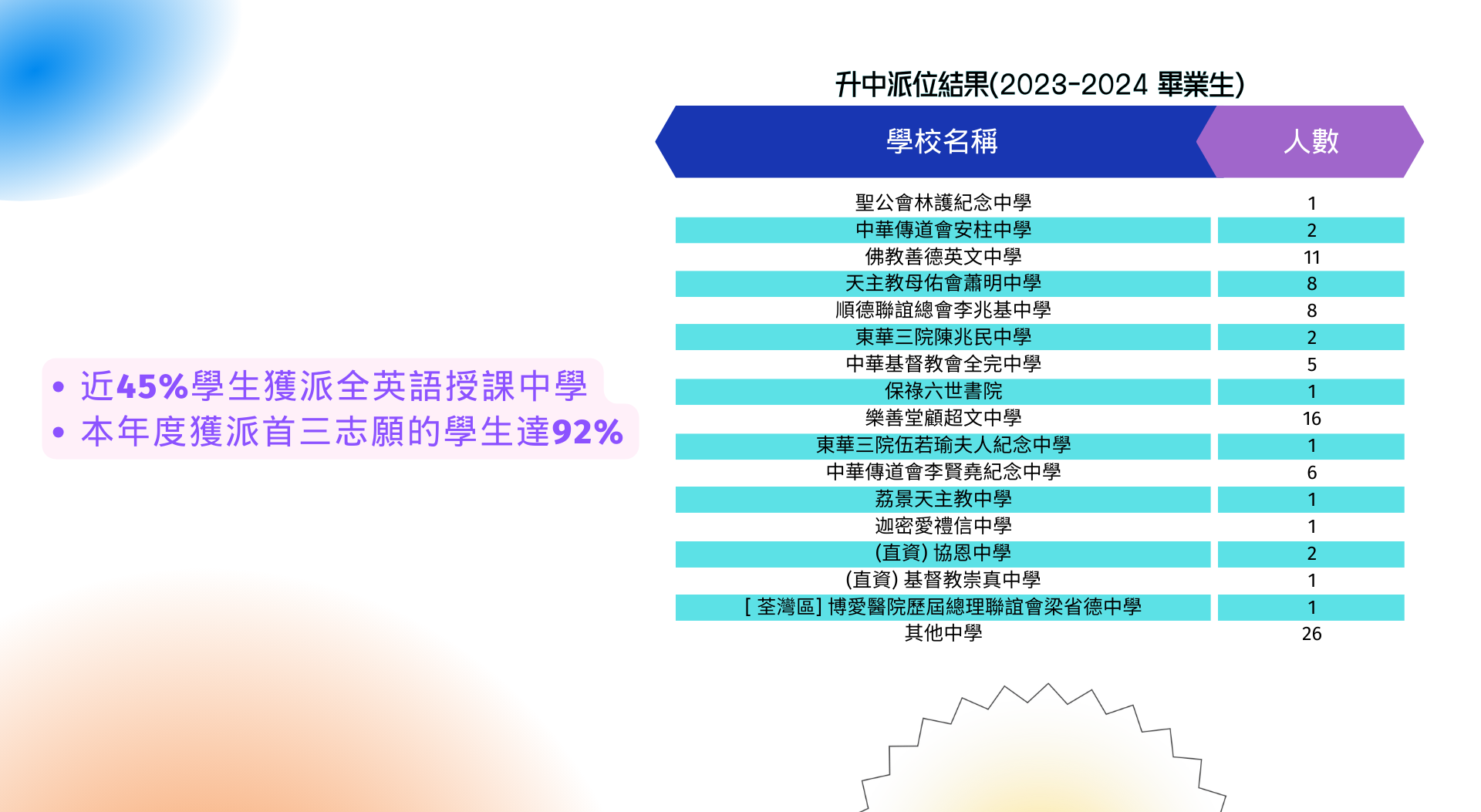升中資訊